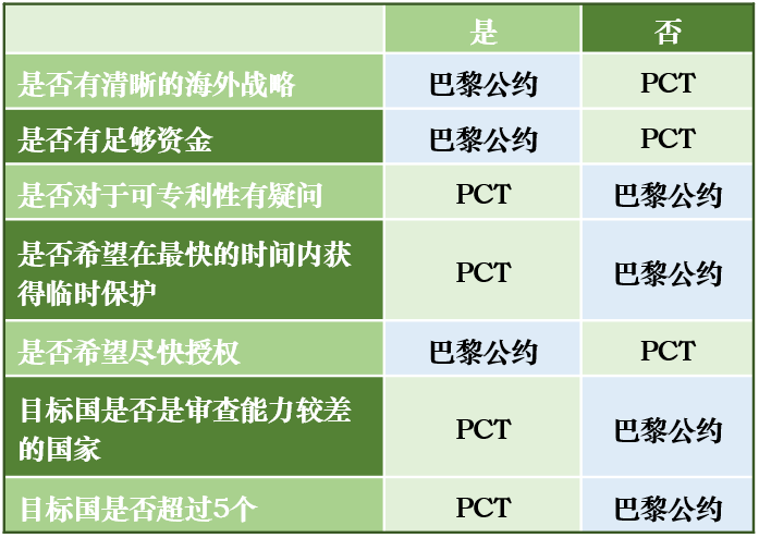 巴黎公约