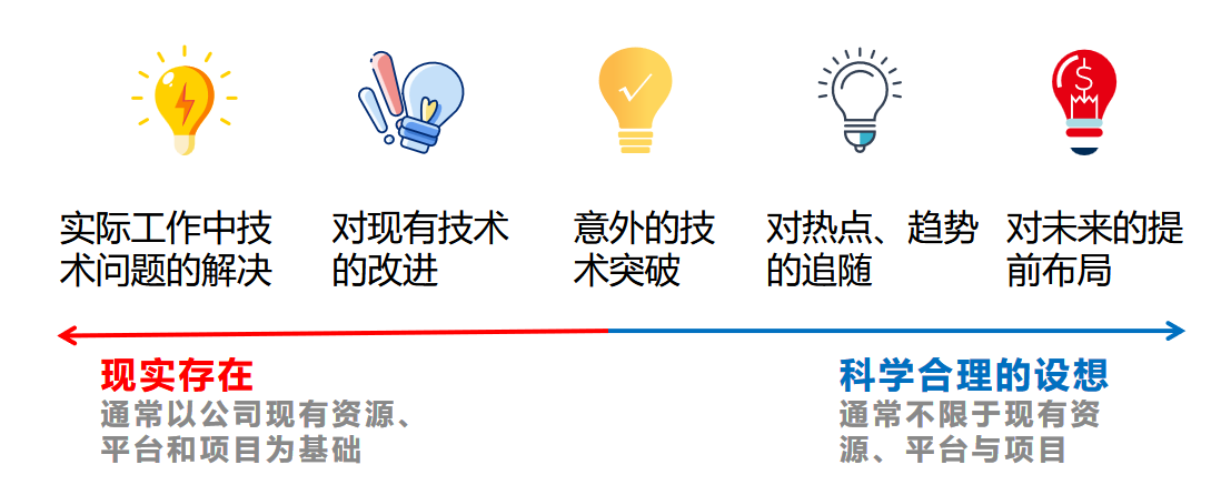 培训笔记