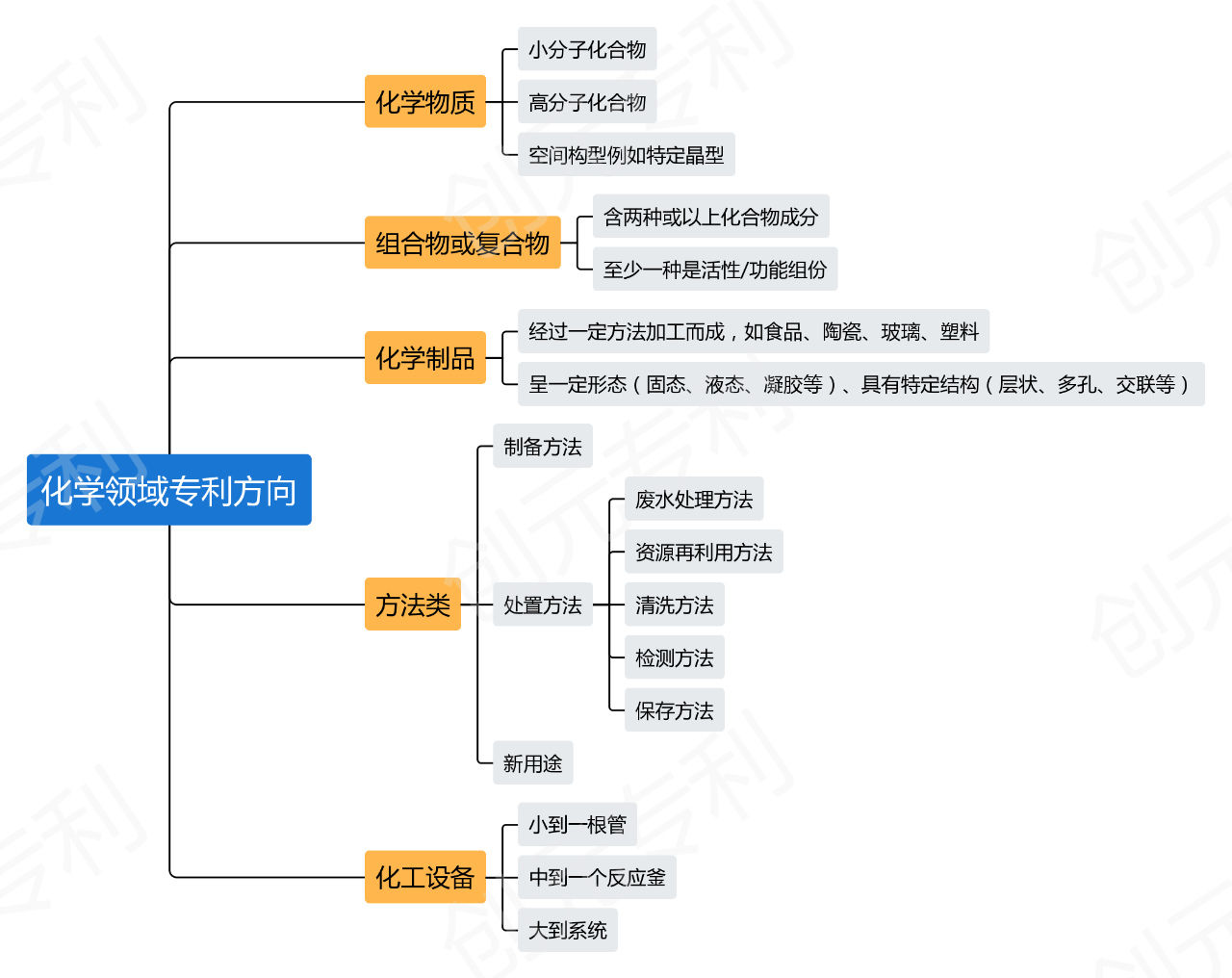 培训笔记