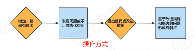 培训笔记