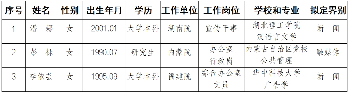 关于遴选增补宣传思想文化骨干人才拟定人选的公示