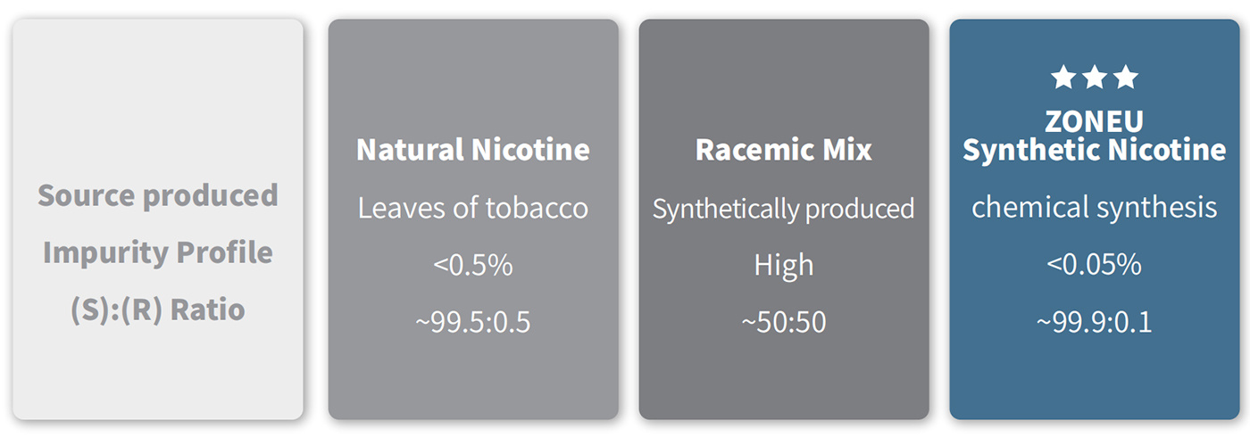 ZONEU Synthetic VS. Others