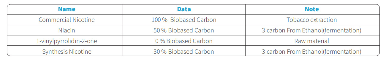 Data of Beta Lab.