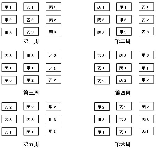 錦州市第八中學(xué)學(xué)生座位輪換辦法