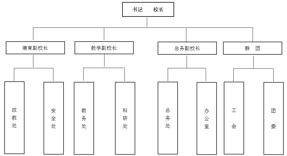 組織機構(gòu)