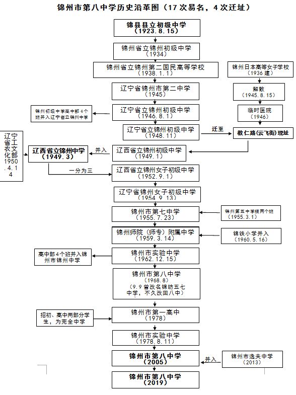 八中