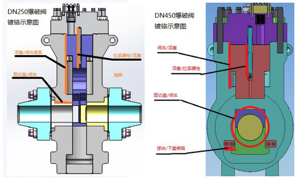 Research and Application of Key Technology for Chromium Plating of ARMOLOY Explosion Valves with Medium and Large Apertures
