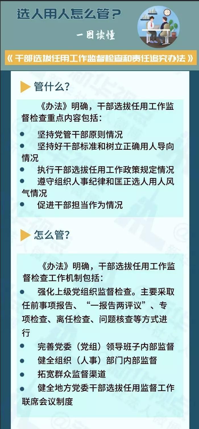 重磅！干部選拔任用工作中這些問題要追責(zé)