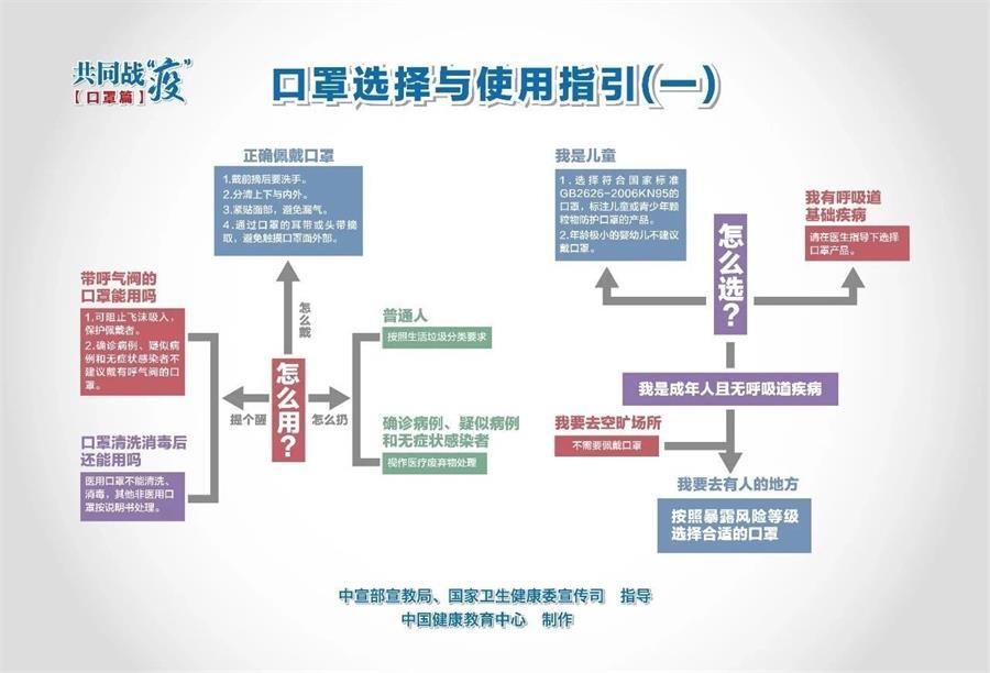 共同战“疫”！这组海报教我们这样做