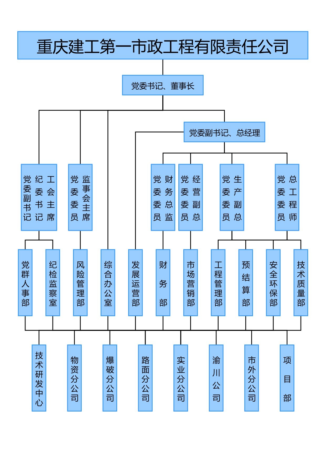  組織機構