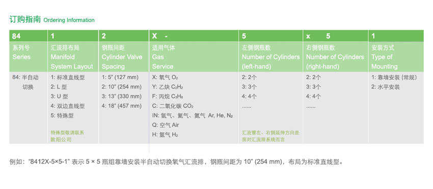 R8400半自动切换气体汇流排