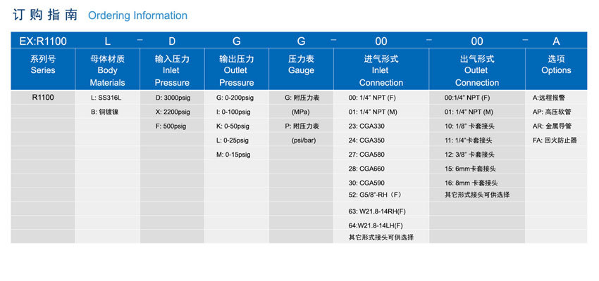 R1100系列半自动切换