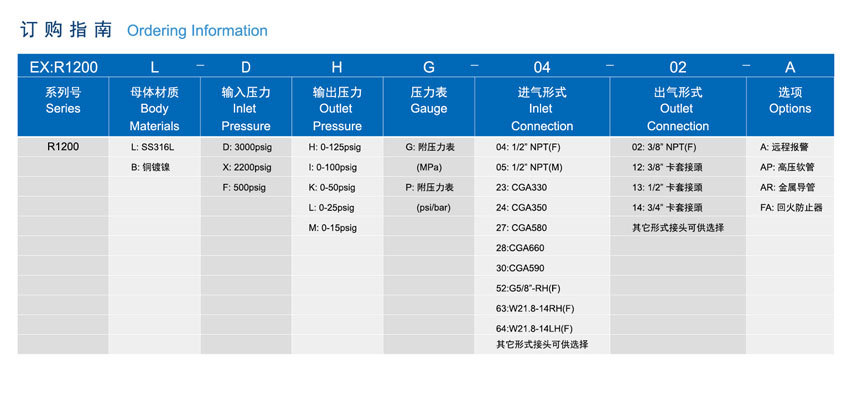 R1200系列半自动切换