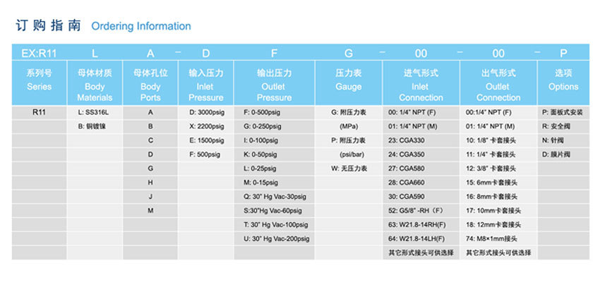 R11系列单级小流量减压器