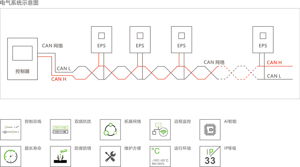 應(yīng)急照明控制器立柜式