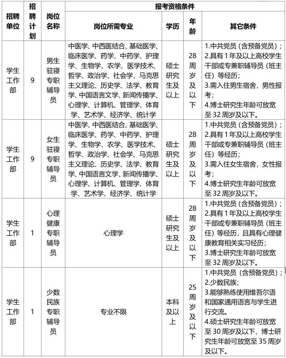 湖北中医药大学2025年专项公开招聘专职辅导员公告