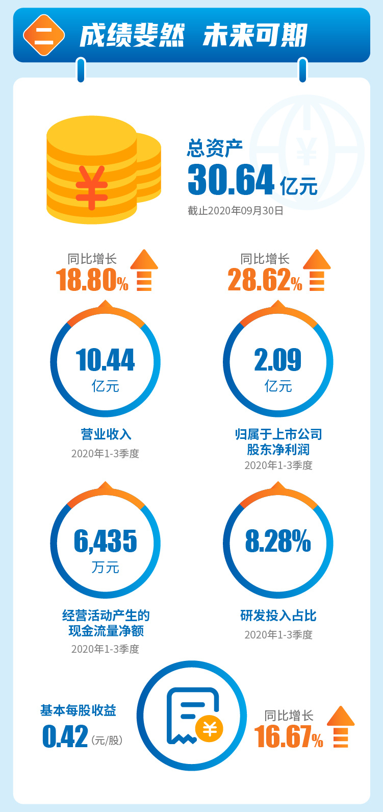 威勝信息技術(shù)股份有限公司