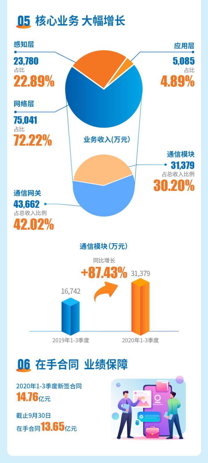 威勝信息技術(shù)股份有限公司