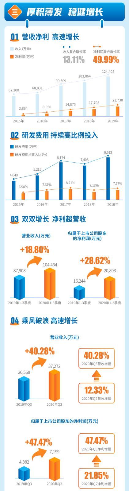 威勝信息技術(shù)股份有限公司