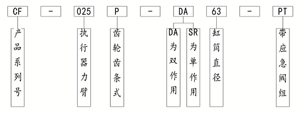 液動執(zhí)行器選型說明