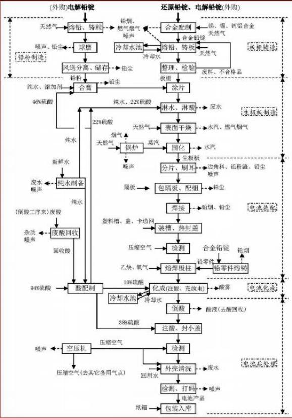 成都小金库dcbox(集团)有限公司土壤和地下水自行监测报告