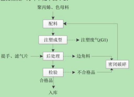 成都小金库dcbox(集团)有限公司土壤和地下水自行监测报告