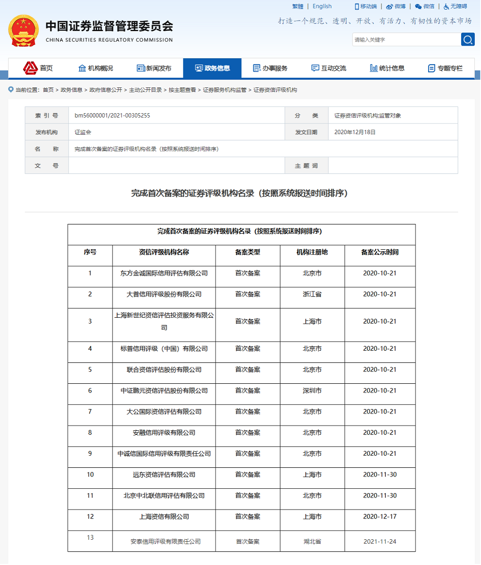 大普信用评级