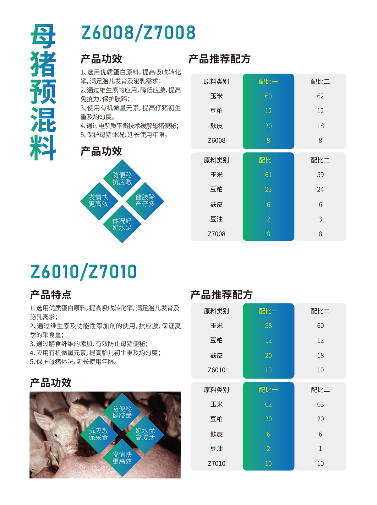 8%&10%豬用預(yù)混料