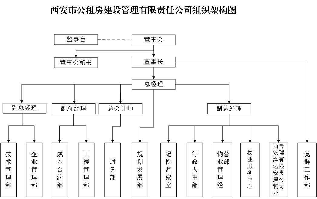 西安市公租房