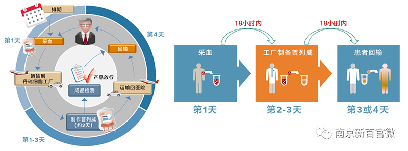 新街口百貨商店