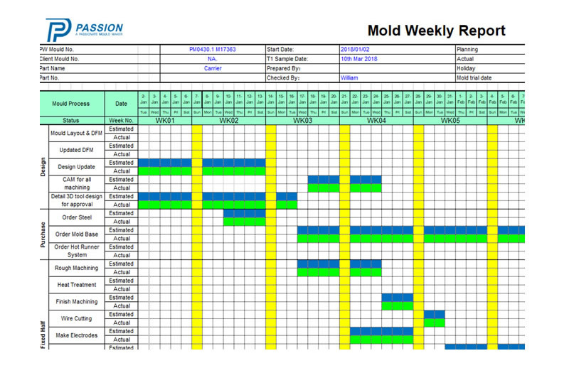 Weekly Construction Plan Weekly Construction Plan