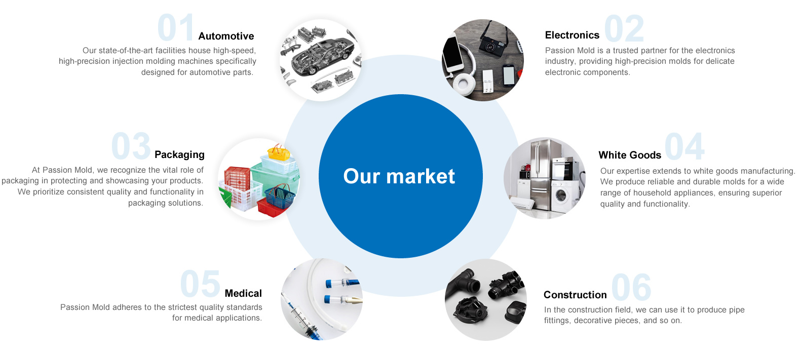 Our Market