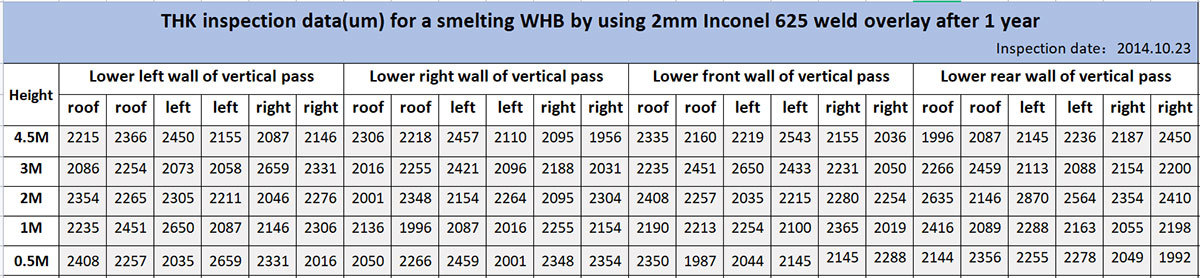 Anti-Corrosion For Non-Ferrous Smelting WHB Boiler