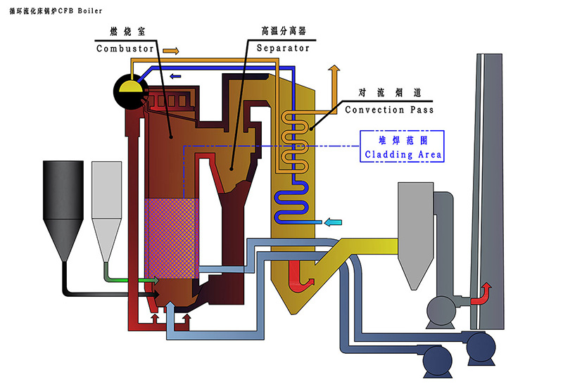 Anti-Erosion For CFB Boiler