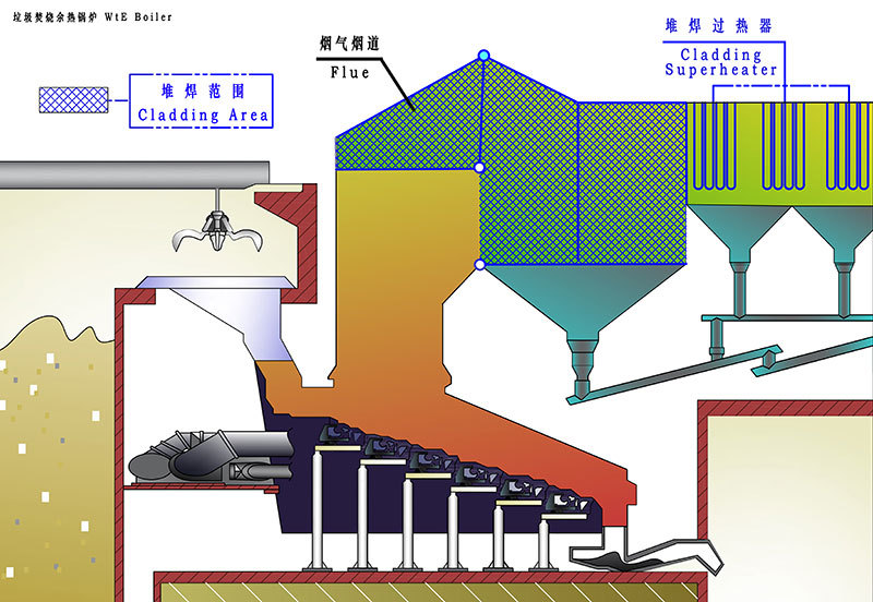 Anti-Corrosion For WtE And Biomass Boiler