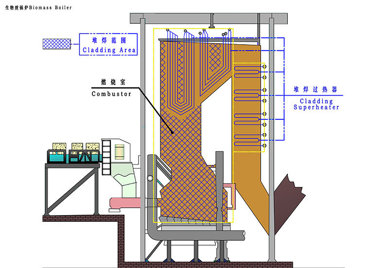 Anti-Corrosion For WtE And Biomass Boiler