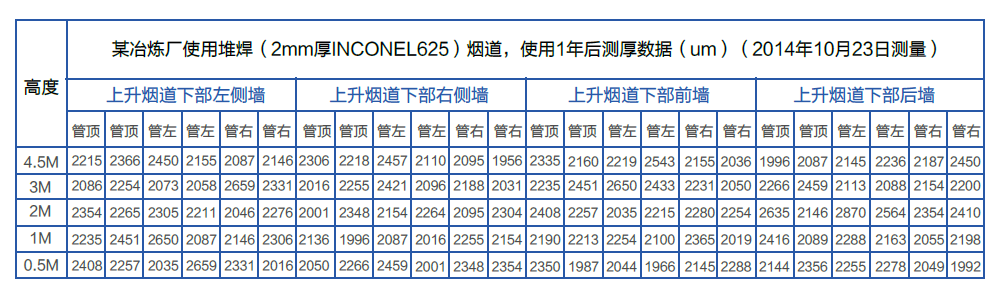 广东博盈特焊技术