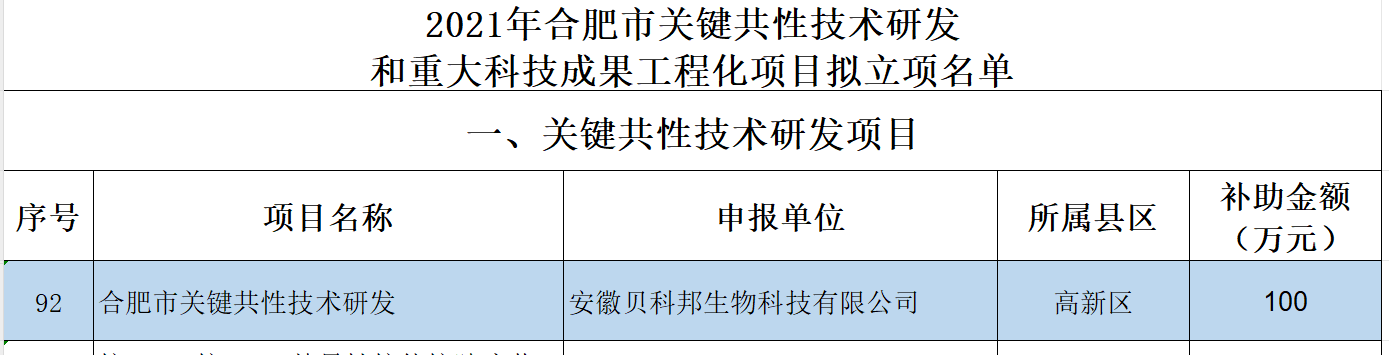 合肥市關鍵共性技術研發項目立項