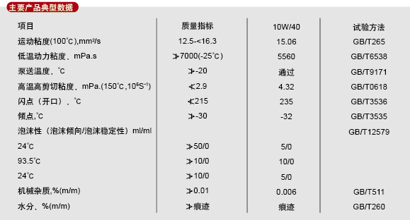 山东北方淄特特种油股份有限公司