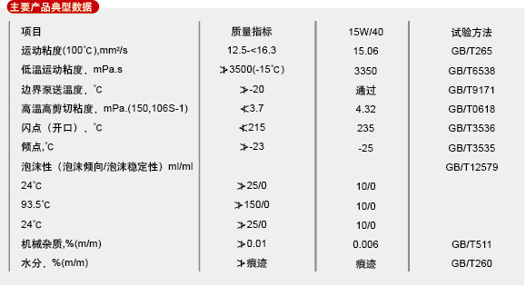 山东北方淄特特种油股份有限公司