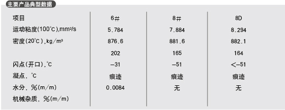 山东北方淄特特种油股份有限公司