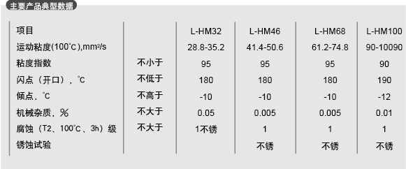山东北方淄特特种油股份有限公司