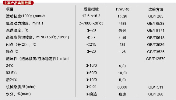山东北方淄特特种油股份有限公司