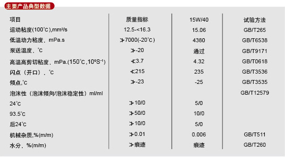 山东北方淄特特种油股份有限公司