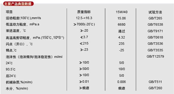 山东北方淄特特种油股份有限公司