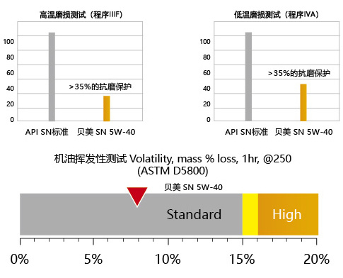 山东北方淄特特种油股份有限公司