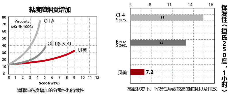 山东北方淄特特种油股份有限公司