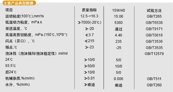 山东北方淄特特种油股份有限公司