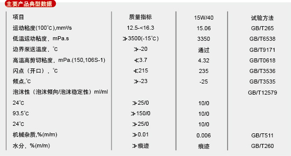 山东北方淄特特种油股份有限公司