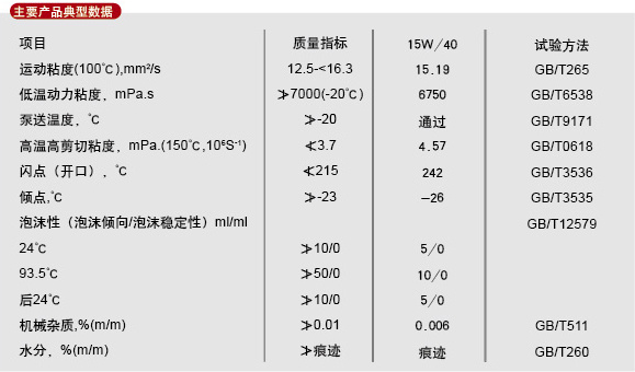 山东北方淄特特种油股份有限公司